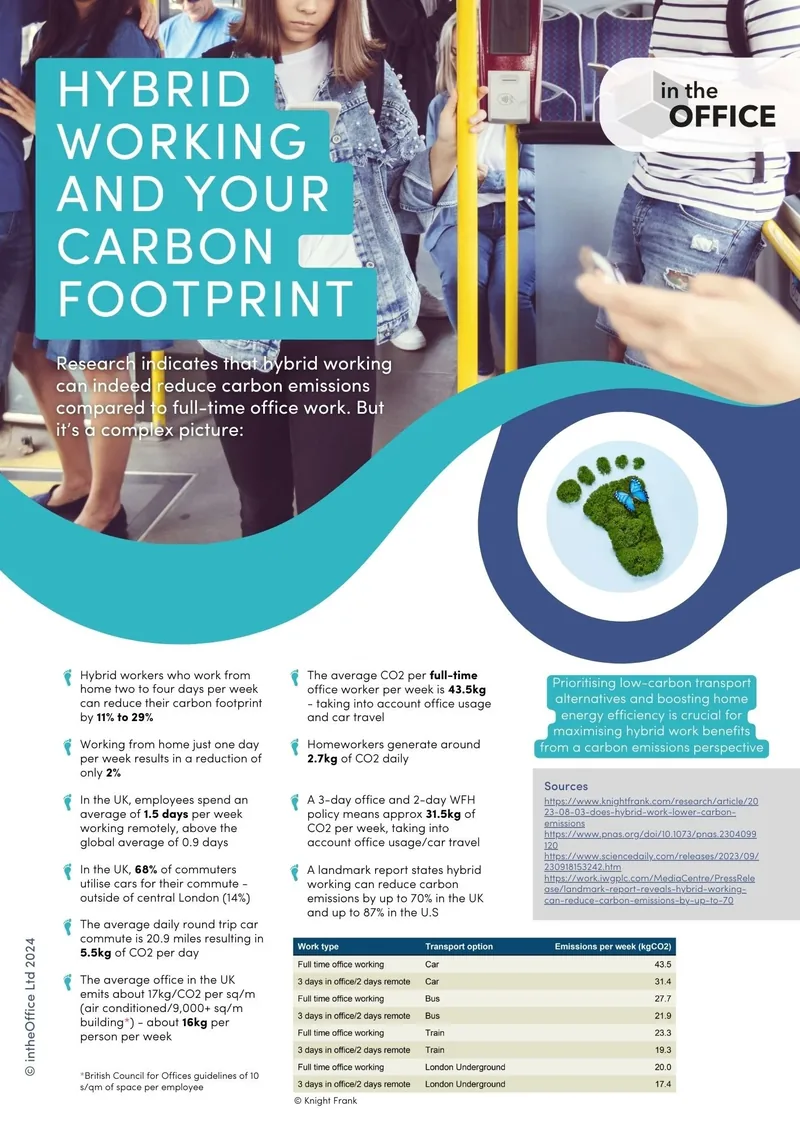 Cover of Hybrid Working and Your Carbon Footprint