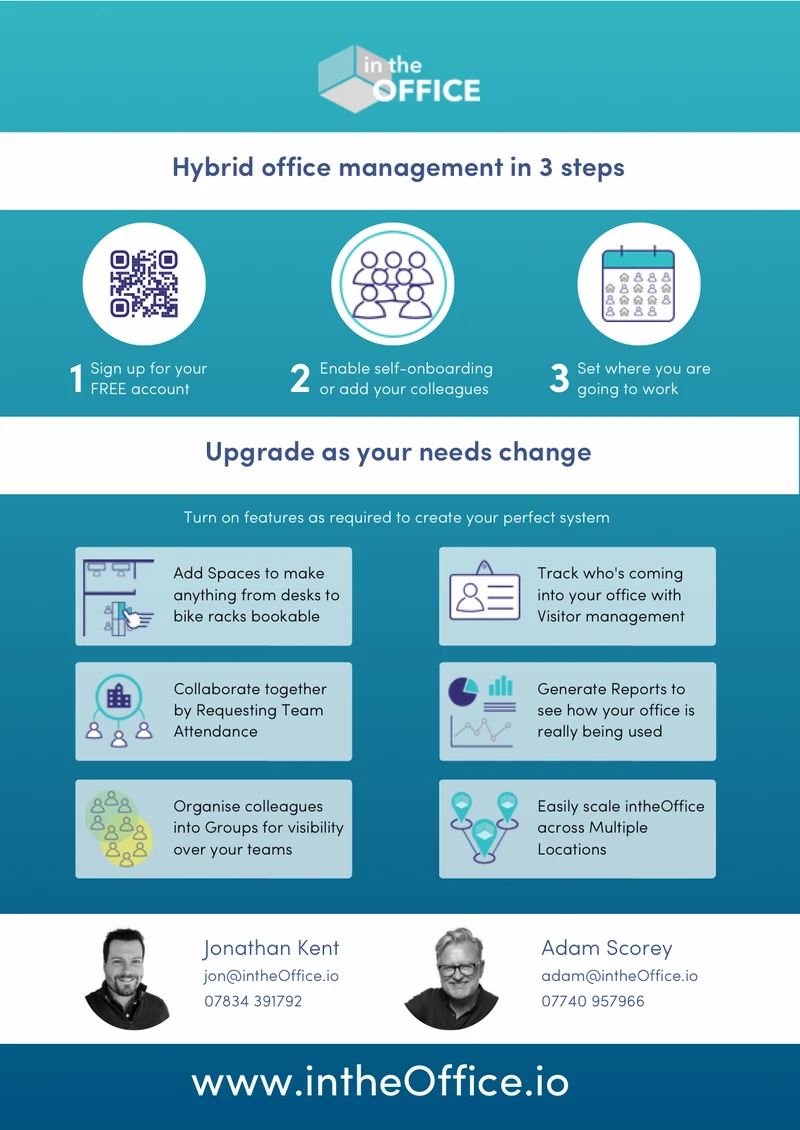 The front page of the intheOffice brochure: hybrid office management in three steps, and the modules you can switch on as you need them.